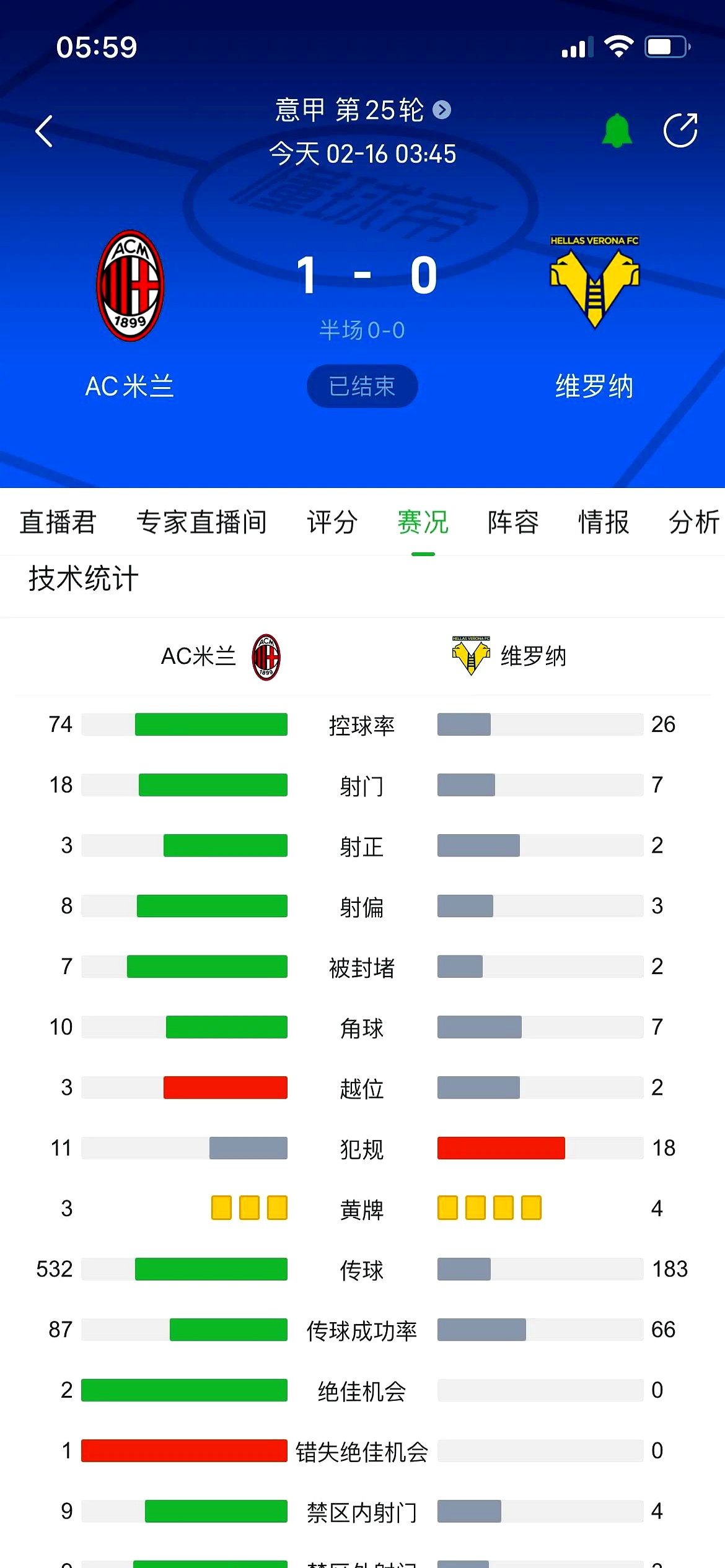 维罗纳主场惨败，战绩持续低迷的简单介绍