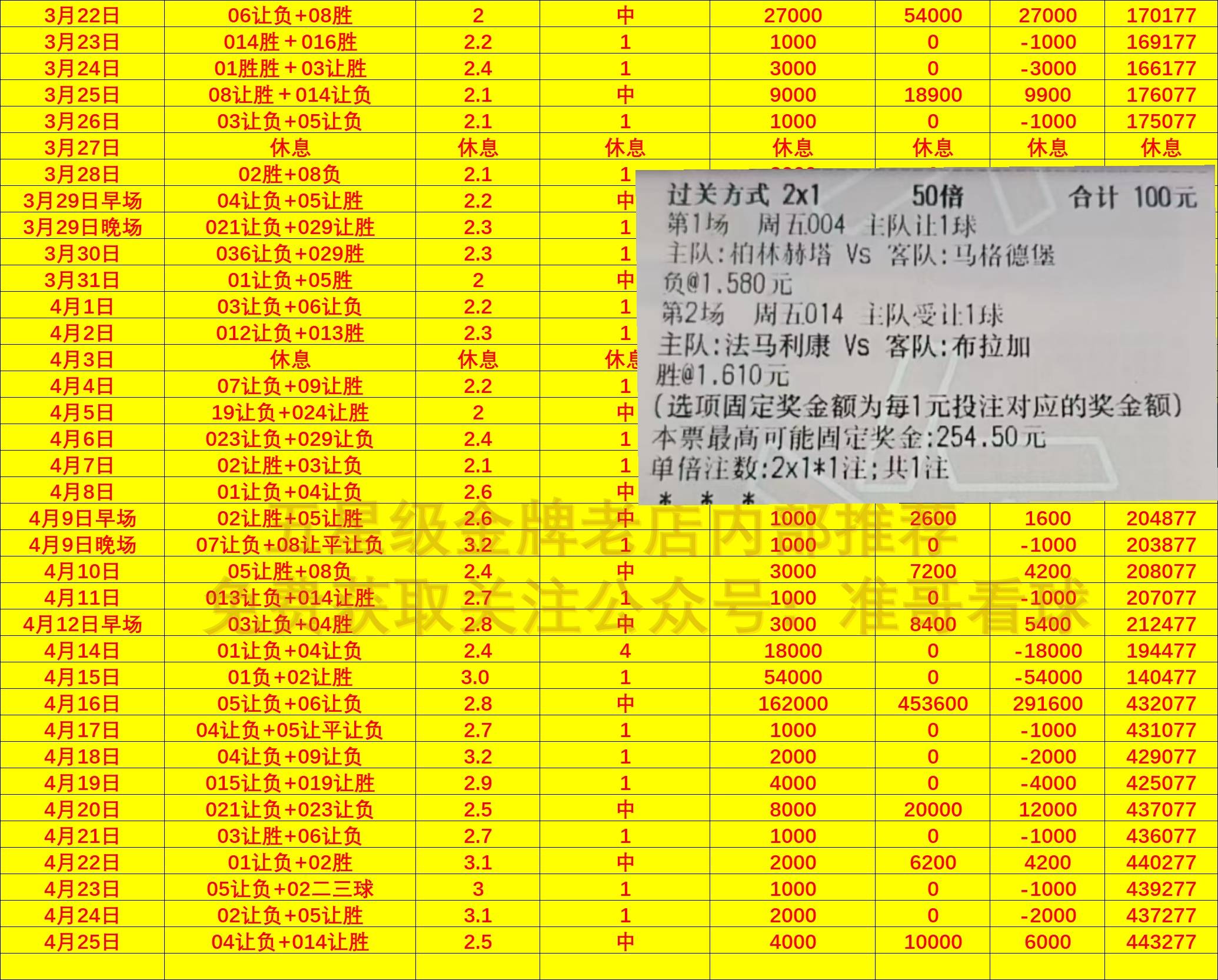 弗赖堡击败美因茨，积分榜上升